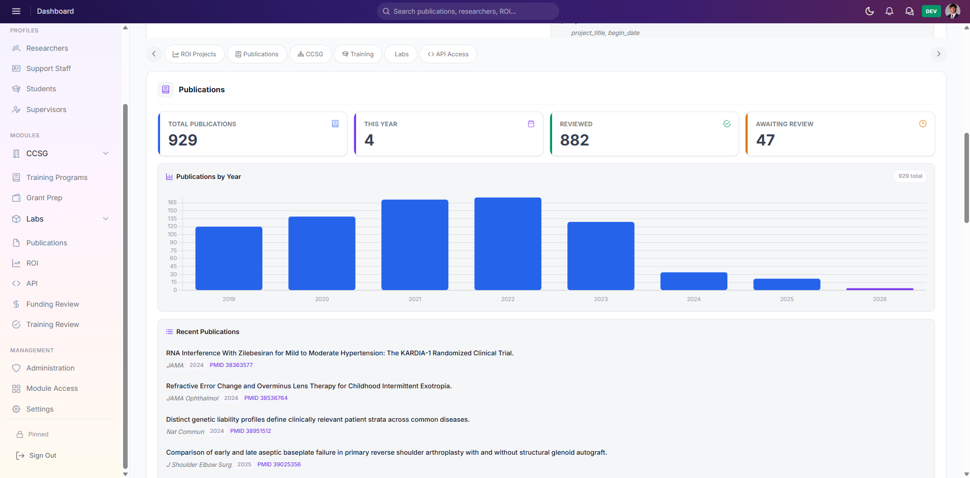Research Logix — Publications dashboard, 929 publications trended by year